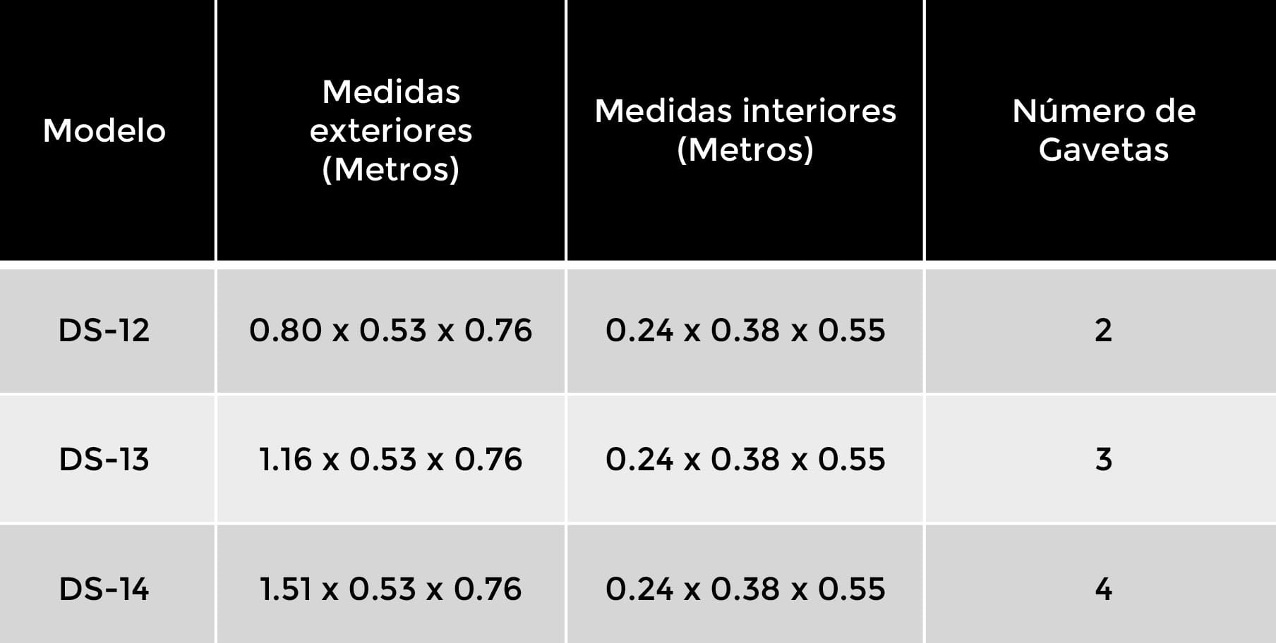 Modelos