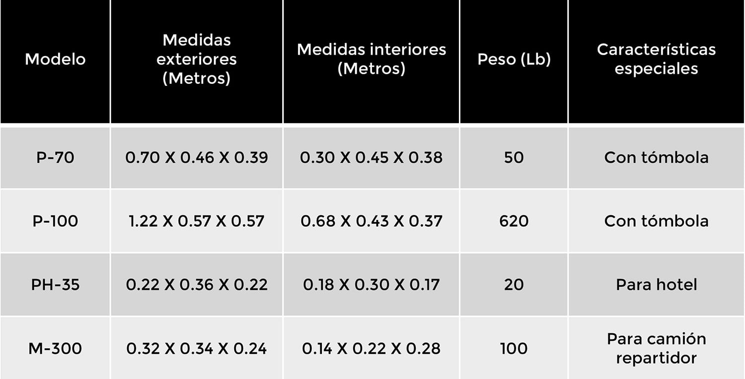 Modelos